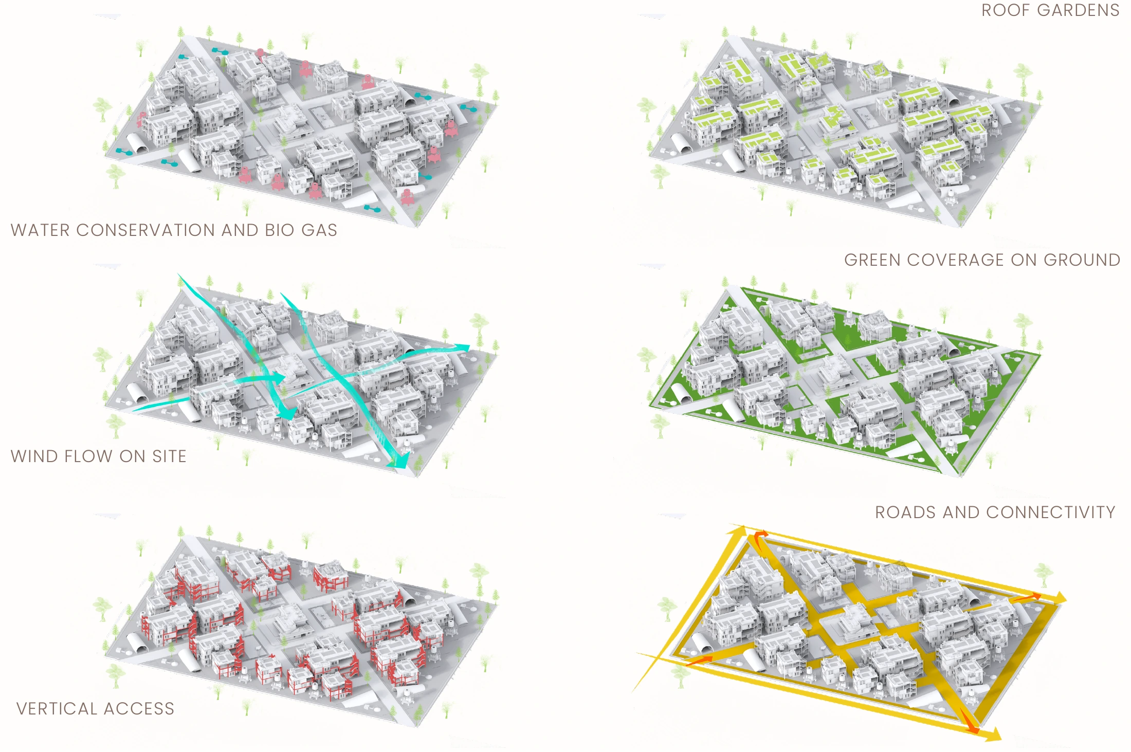 Six original site axonometrics exploring water, roof gardens, wind, green cover, vertical access and roads.
