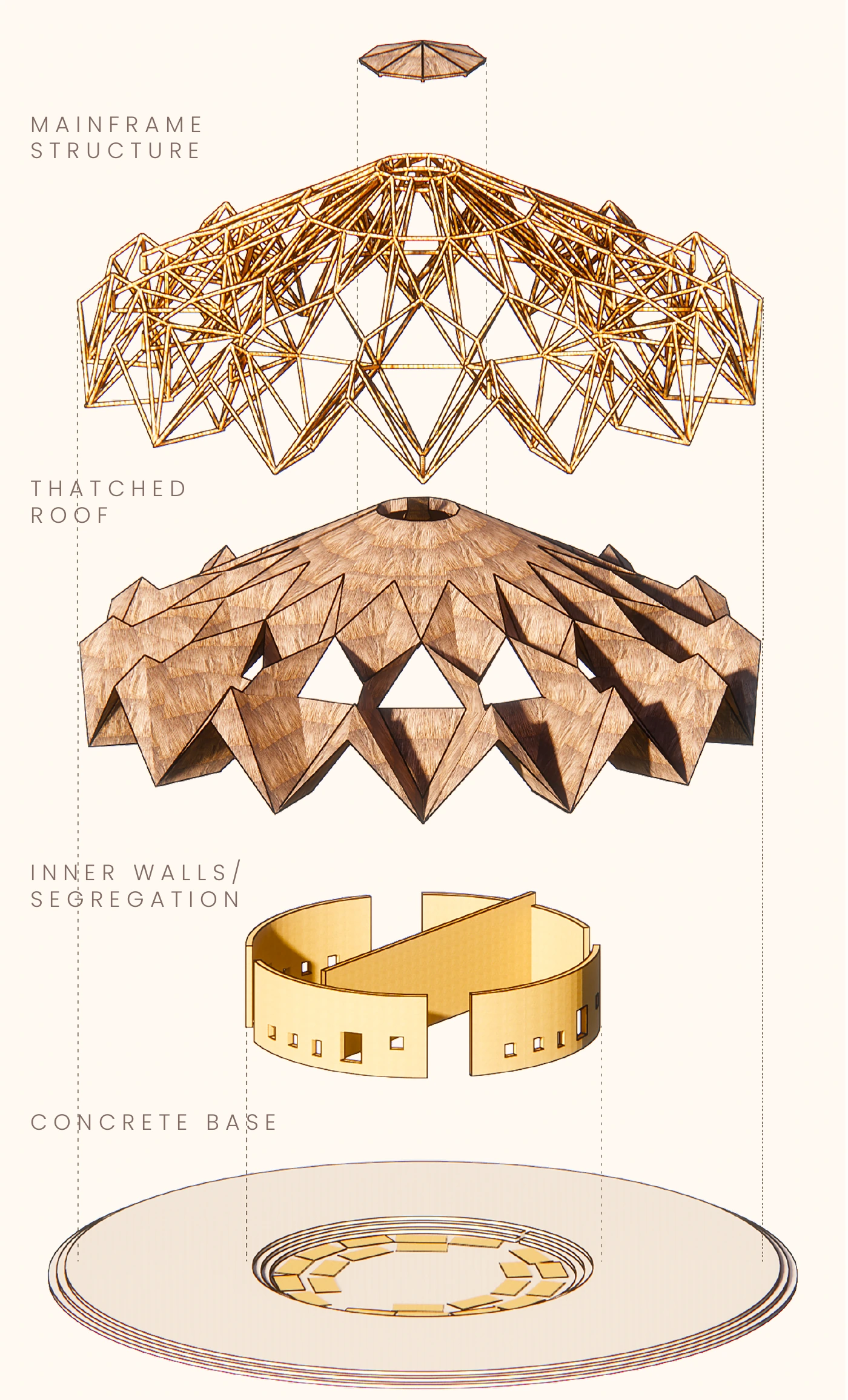 Exploded structural study showing the main frame, thatched roof, inner walls and concrete base.