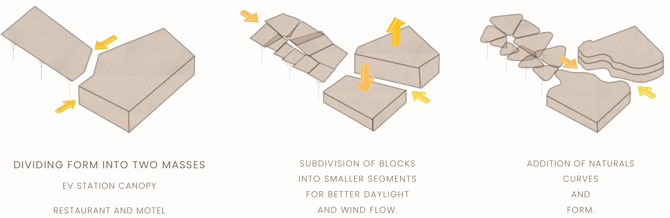 Three original form studies showing the separated masses, subdivision into smaller blocks and curved roofs.